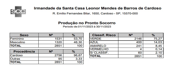 Download do arquivo